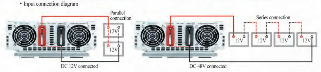 AIMS Power Power Pure Sine Inverter - diagram 3
