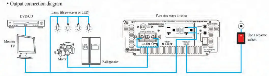 AIMS Power Power Pure Sine Inverter - diagram 4