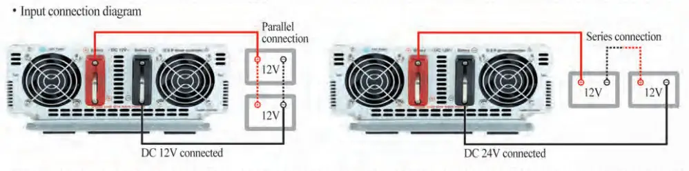 AIMS Power Power Pure Sine Inverter - diagram