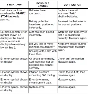 CareOne Automatic Blood Pressure Monitor Manual