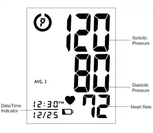 CareOne Automatic Blood Pressure Monitor Manual