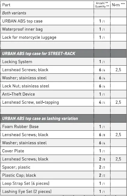 SW-MOTECH-GPT.01.207.60000-B-Top-Case-FIG-7