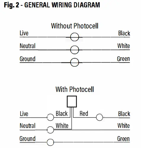 SUNCO-LIGHTING-833XX -Slim-Cutoff-FIG-2