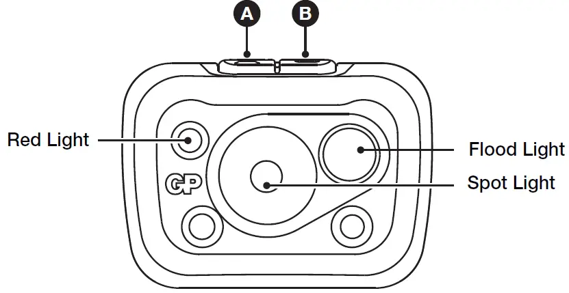 GP-CHW53-Tough-Work-Headlamp-fig-1