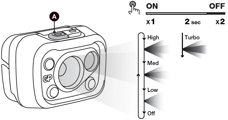 GP-CHW53-Tough-Work-Headlamp-fig-3
