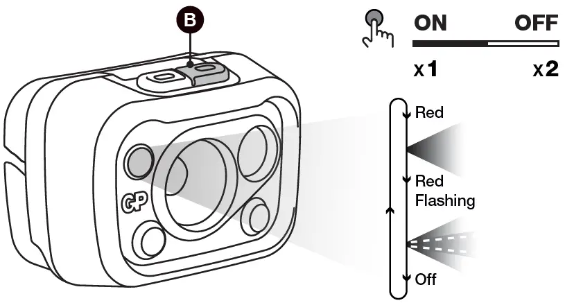 GP-CHW53-Tough-Work-Headlamp-fig-4