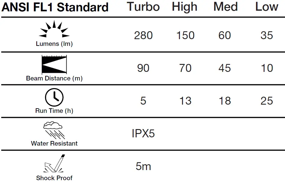 GP-CHW53-Tough-Work-Headlamp-fig-7
