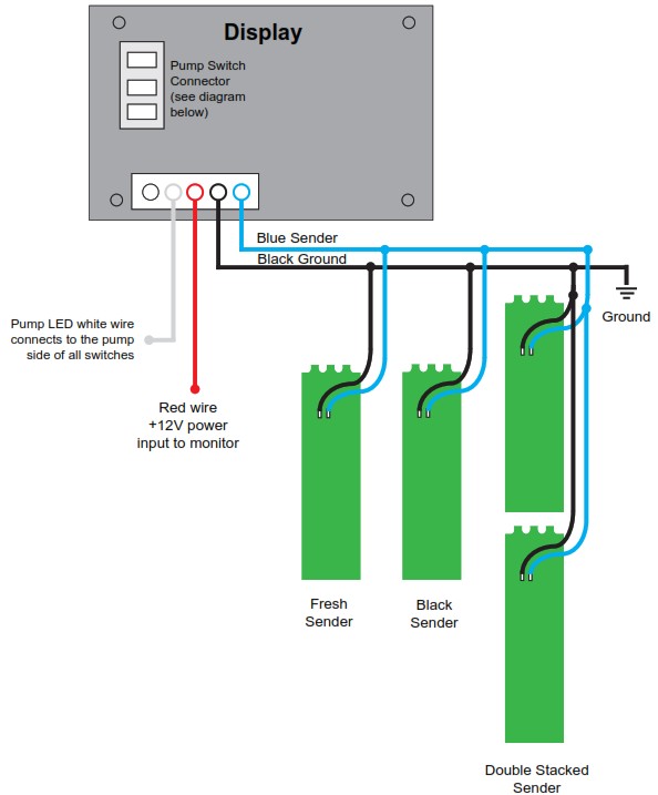 Garnet Instruments 709 2P SeeLevel II 2 Tank Monitoring System - overview