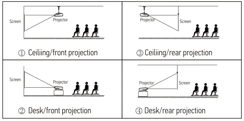 DBPOWER Native 1080P WiFi Projector-6