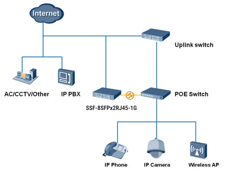 CLEERLINE-SSF-8SFPx2RJ45-1G-SFP-Ethernet-FIG-2
