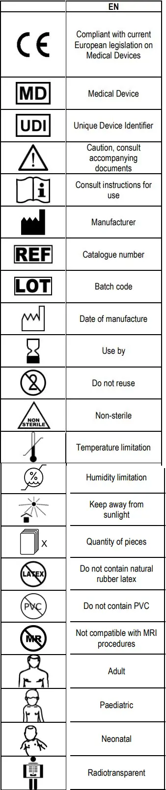 CardioSecur 141667 ECG Disposable Adhesive Electrodes Instruction Manual - Symbol