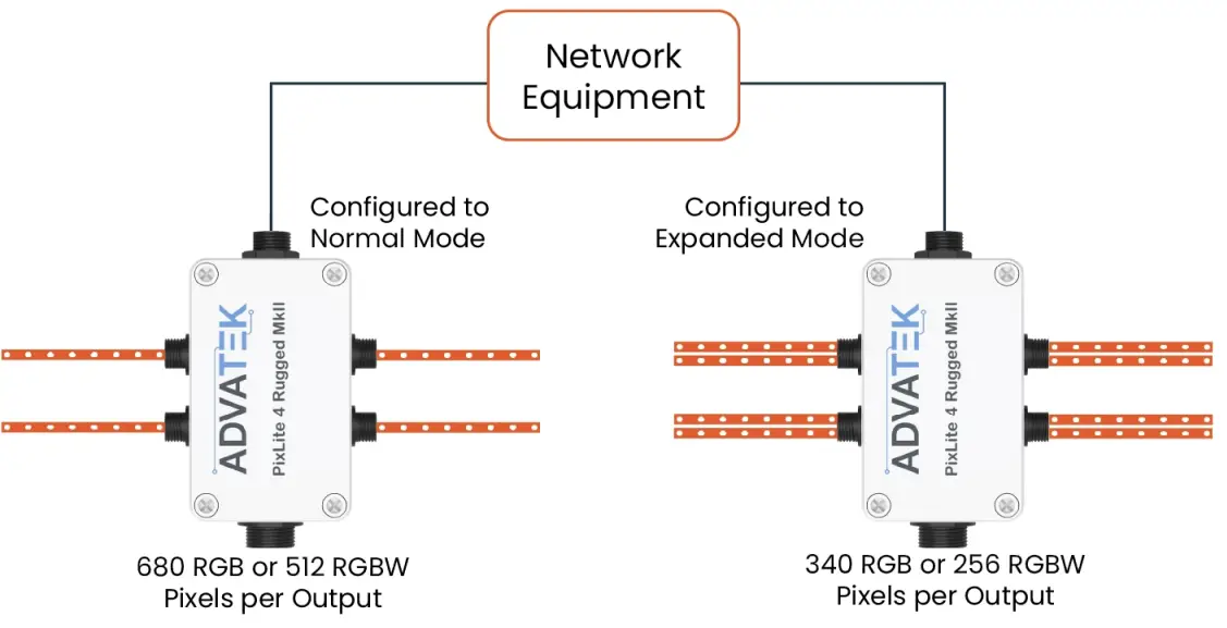 Connecting Pixel LEDs