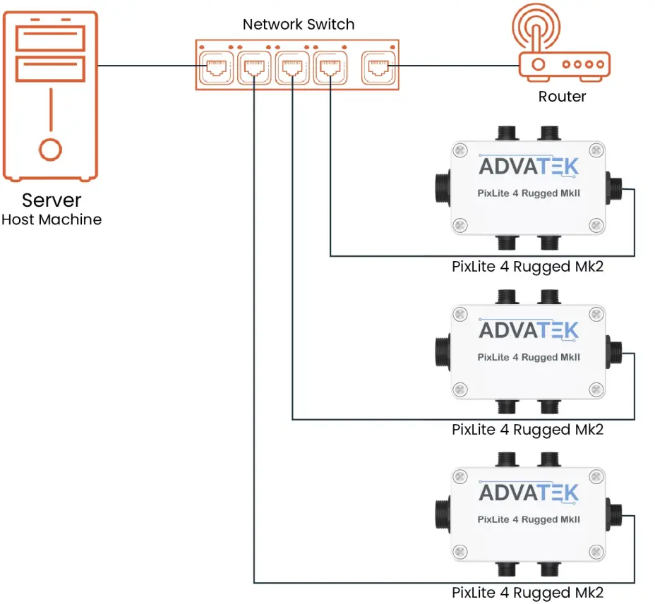 Network Configuration