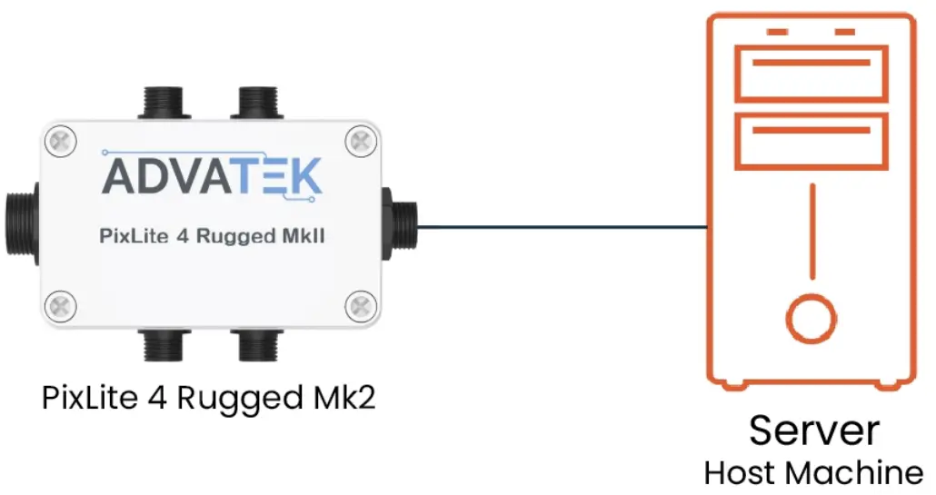 Network Configuration