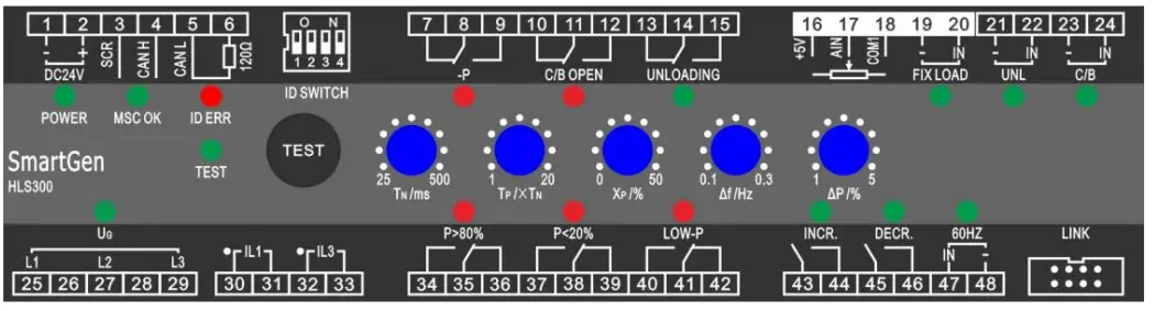 Control Panel And Description