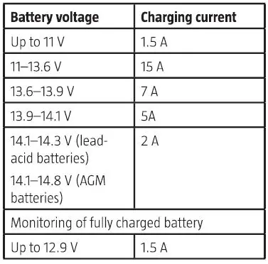 Hamron-022944-Battery-Charger-fig-2