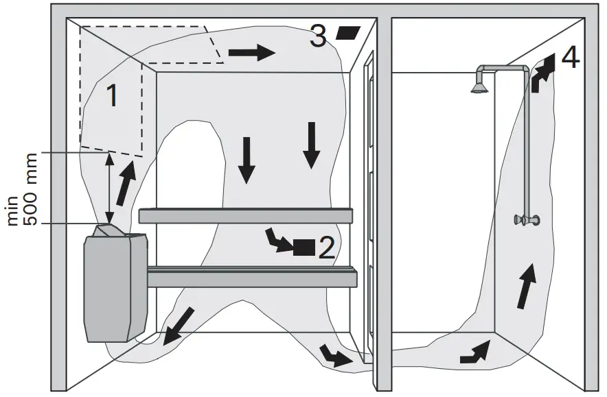 Mechanical Ventilation