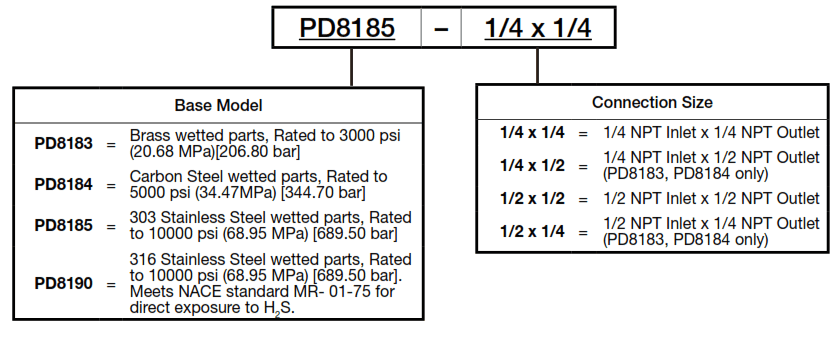 FW MURPHY PD8100 Series Pulsation Dampener - fig 5