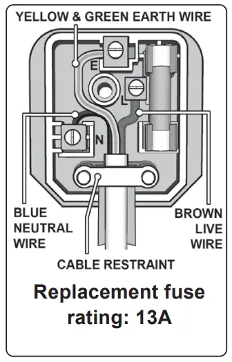 SEALEY EVPC1 10A Type 1 TO UK 3-Pin Plug Portable EV Charger-fig2