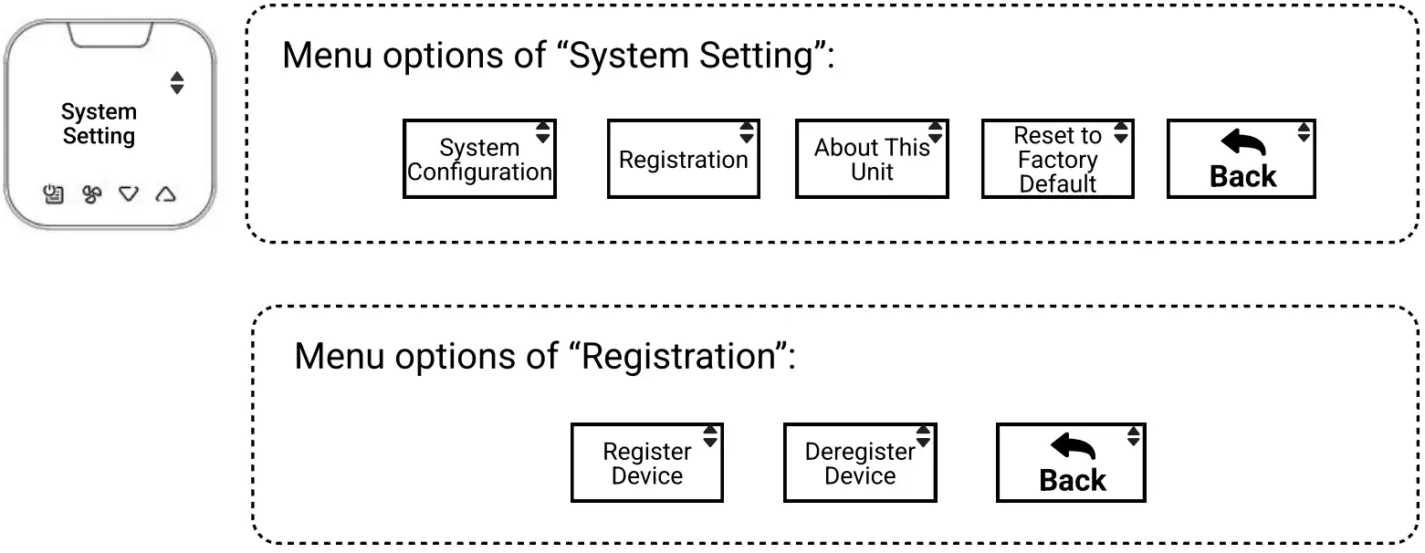 vtech W960 E-Smart Wireless Thermostat - Fig 8