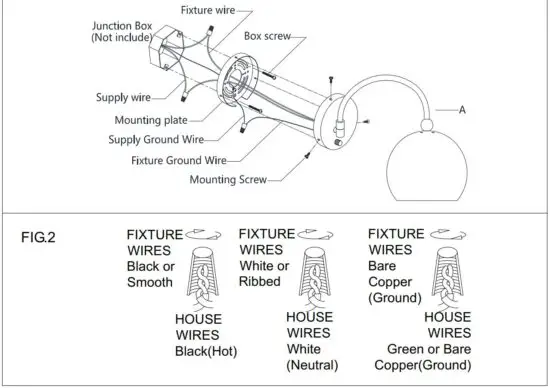 FIG 2 CONNECTING THE WIRES