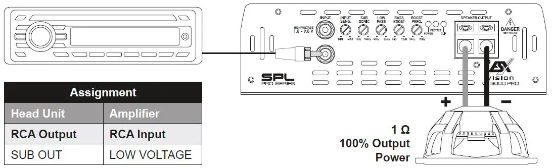 VISION VX3000PRO Ultra Class D Mono Amplifier-5