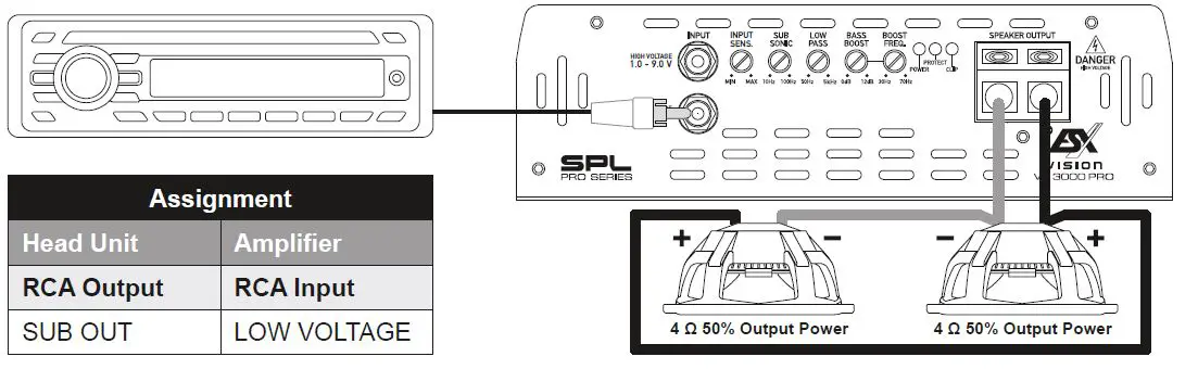 VISION VX3000PRO Ultra Class D Mono Amplifier-7