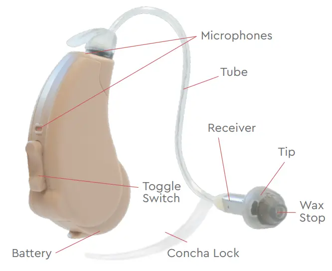 Lucid HEARING Engage Premium OTC Hearing Aids-fig2