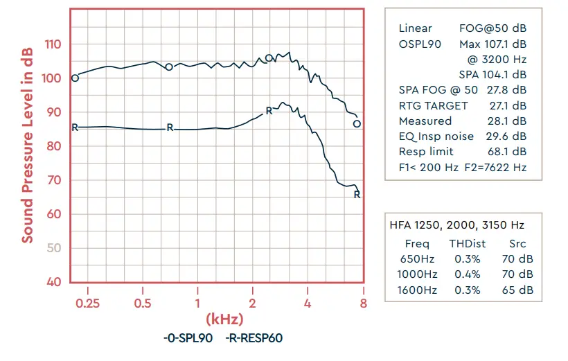 Lucid HEARING Engage Premium OTC Hearing Aids-fig27