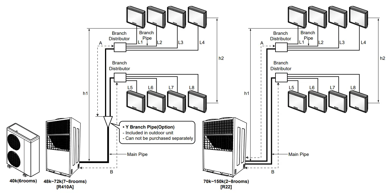 LG PMBD3620 2-Port Branch Distribution Box - fig 12