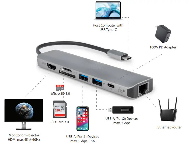 rocstor Y10A236 A1 USB C Multiport Adapter Hub-fig1