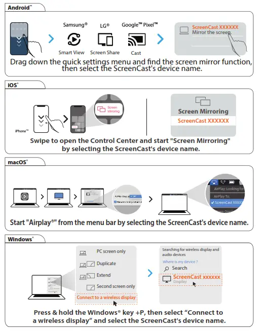 j5create JVAW54 56 JVAW76 ScreenCast 4K, Wireless Display Adapter - 9