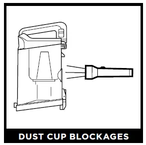 DUST CUP BLOCKAGES