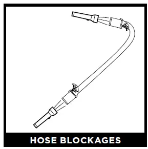 HOSE BLOCKAGES