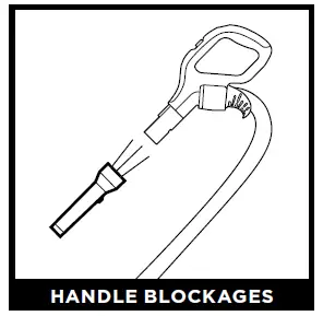 HANDLE BLOCKAGES