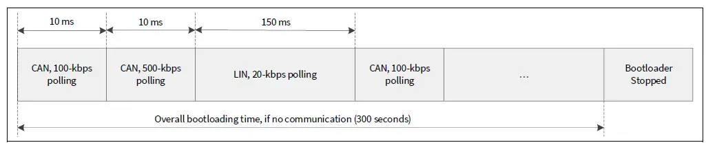 infineon-TRAVEO-T2G-Bootloader-03