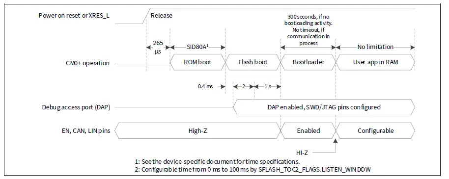 infineon-TRAVEO-T2G-Bootloader-04