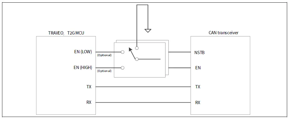 infineon-TRAVEO-T2G-Bootloader-05