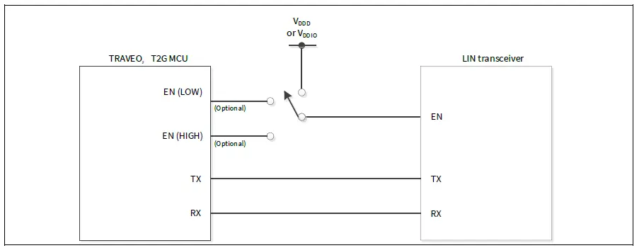 infineon-TRAVEO-T2G-Bootloader-06