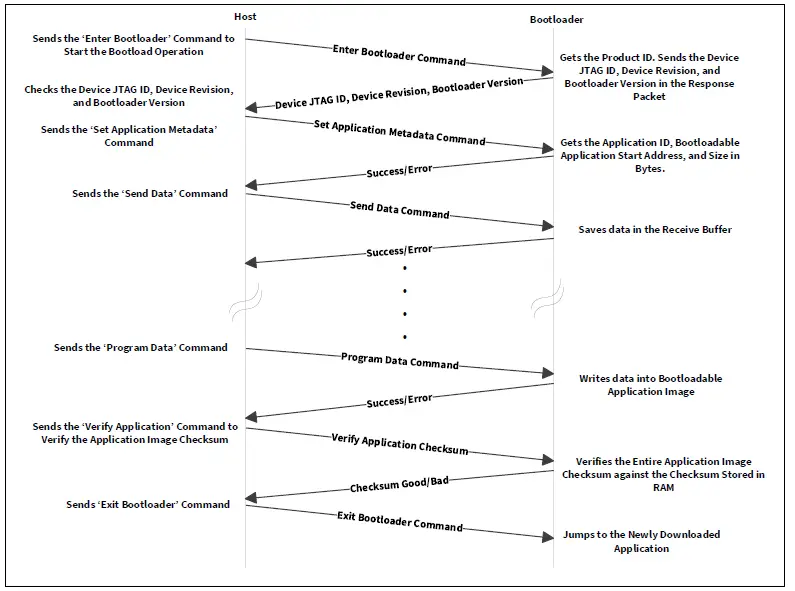 infineon-TRAVEO-T2G-Bootloader-08