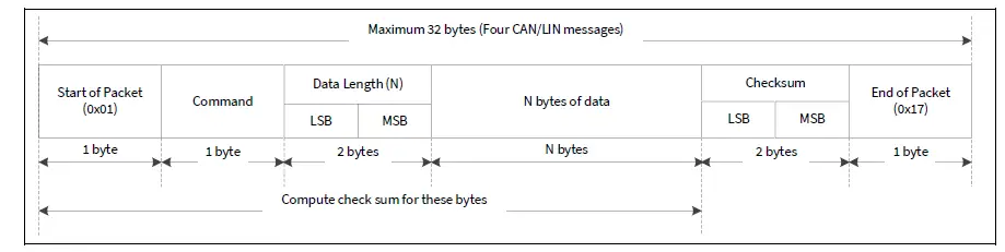 infineon-TRAVEO-T2G-Bootloader-09