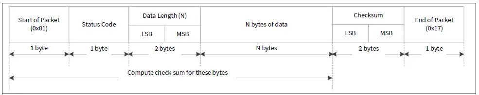 infineon-TRAVEO-T2G-Bootloader-10