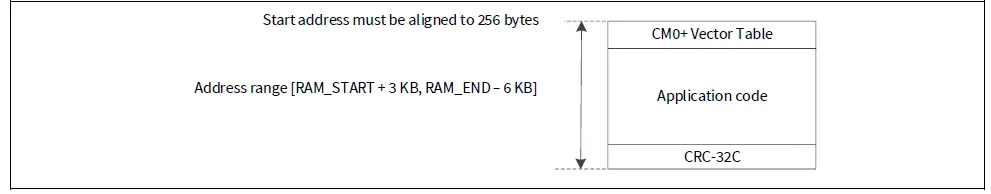 infineon-TRAVEO-T2G-Bootloader-11