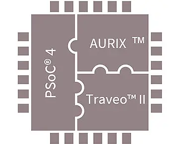 infineon-TRAVEO-T2G-Bootloader-PRODUCT-IMAGE