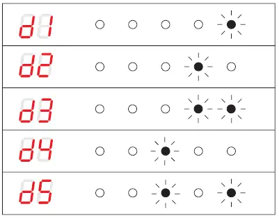 FAGOR-3LVF-423-1X-Dishwasher-fig 23