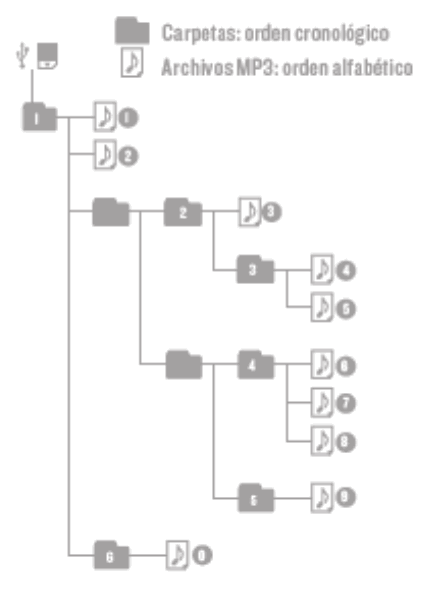 ENERGY SISTEM Urban Box 5+ Bluetooth Speaker - fig 1
