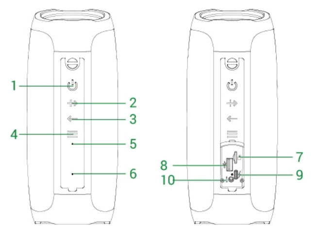 ENERGY SISTEM Urban Box 5+ Bluetooth Speaker - fig