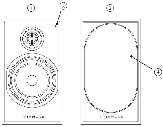 TRIANGLE BR03BT Wireless Bluetooth Bookshelf Speakers - FRONT PANEL