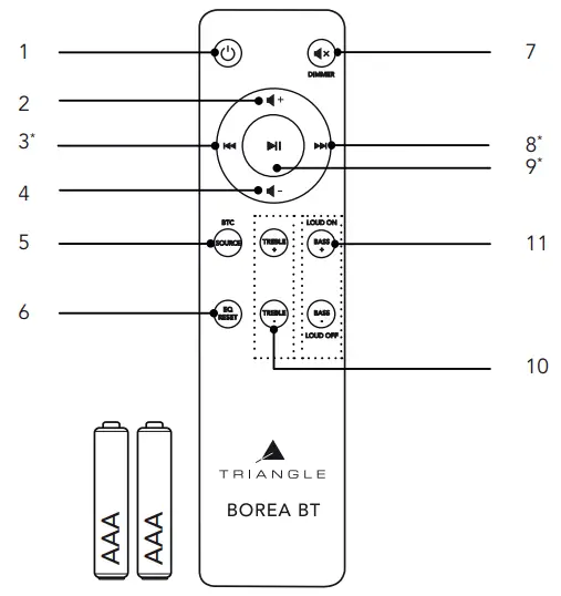 TRIANGLE BR03BT Wireless Bluetooth Bookshelf Speakers - REMOTE
