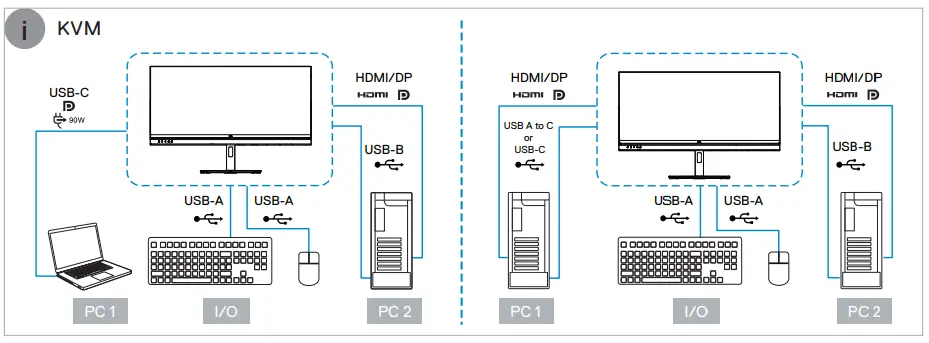 Dell C3422WE Monitor - 6
